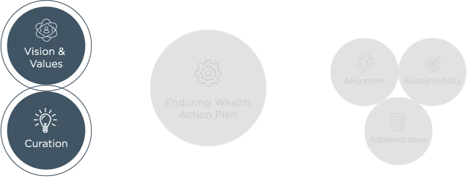 Our enduring wealth action plan diagram