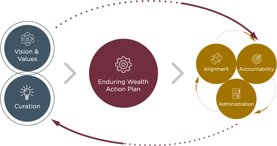 Our vision & values ecosystem diagram