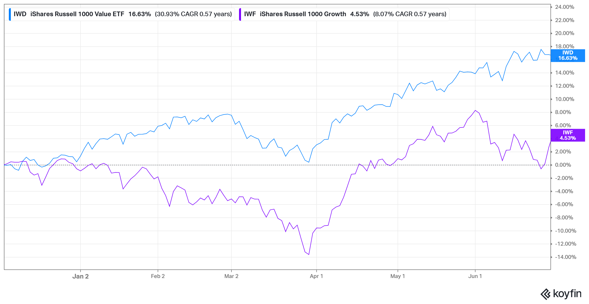Q2 2026 equity ETF performance: SPY +15.1%, IWM +21.4%, ACWX +12.4%, EFA +8.6%, EEM +21.1%